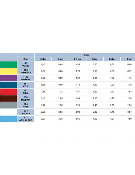 Boquilla MVI espejo cerámica antideriva Azul Albuz 5 uds