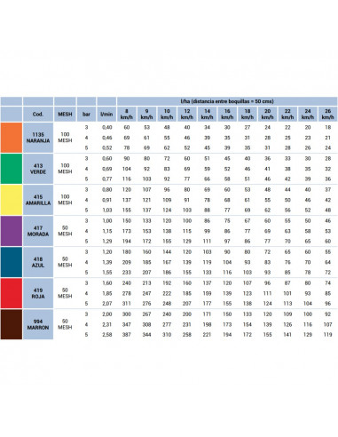 Boquilla AVI-OC excéntrica 80° Azul Albuz