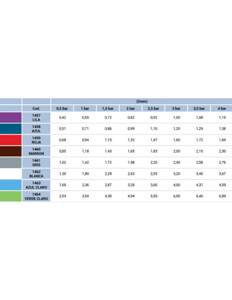 Boquilla MSI espejo cerámica Roja Albuz 5 uds