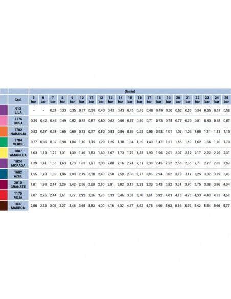 Boquilla ATI 80º turbulencia cerámica Marrón Albuz 5 uds
