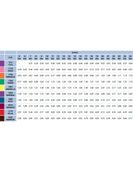 Boquilla ATI 80º turbulencia cerámica Lila Albuz 5 uds