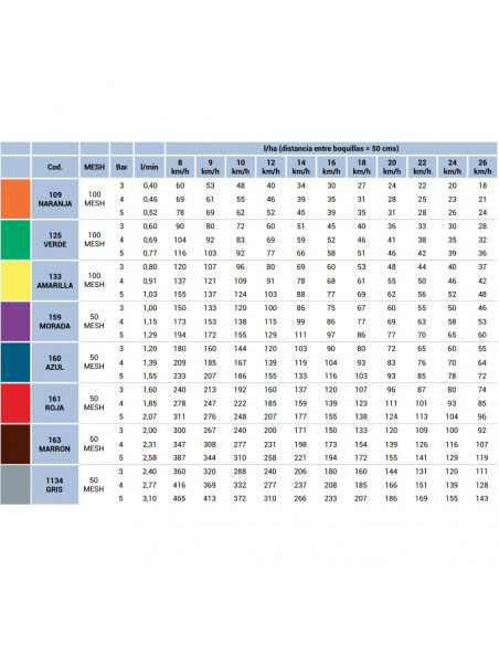 Boquilla AVI TWIN 110º doble chorro cerámica antideriva Marrón Albuz 5 uds