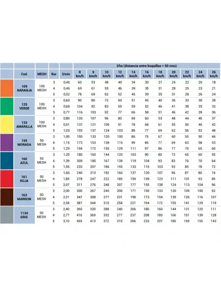 Boquilla AVI TWIN 110º doble chorro cerámica antideriva Verde Albuz 5 uds