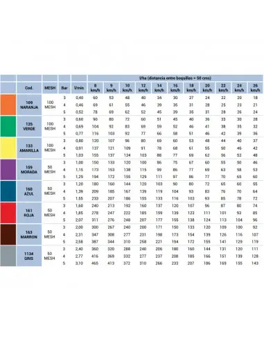Boquilla AVI TWIN 110º doble chorro cerámica antideriva Naranja Albuz 5 uds