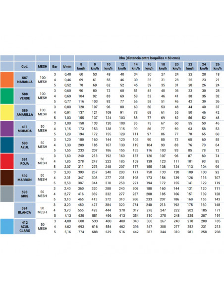 Boquilla AVI 110º cerámica antideriva Roja Albuz 5 uds