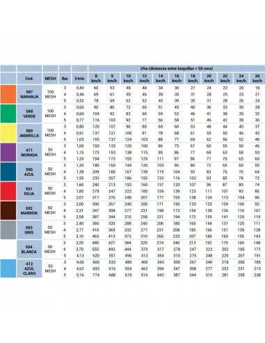 Boquilla AVI 110º cerámica antideriva Morada Albuz 5 uds