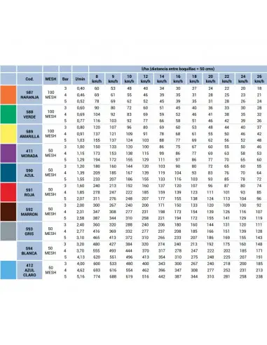 Boquilla AVI 110º cerámica antideriva Naranja Albuz 5 uds