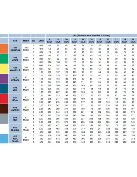 Boquilla AVI 110º cerámica antideriva Naranja Albuz 5 uds