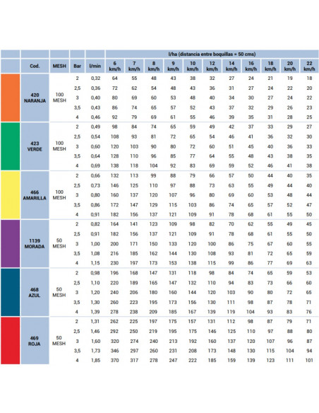 Boquilla ADI 110º cerámica antideriva Morada Albuz 5 uds
