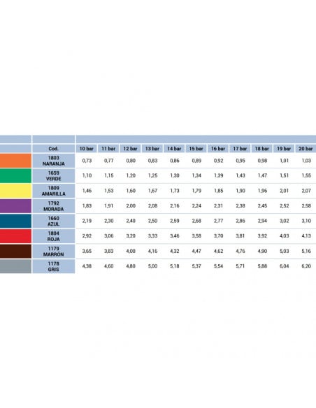 Boquilla CVI80 80º abanico cerámica antideriva Roja Albuz 5 uds