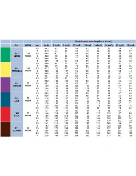 Boquilla CVI110 110º abanico cerámica antideriva Roja Albuz 5 uds