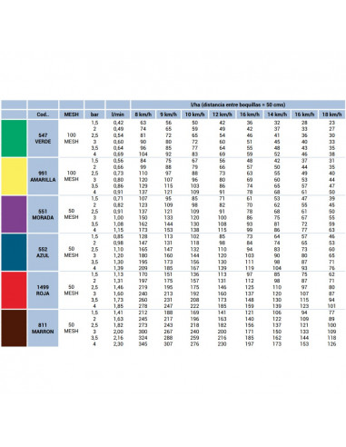 Boquilla CVI110 110º abanico cerámica antideriva Morada Albuz 5 uds