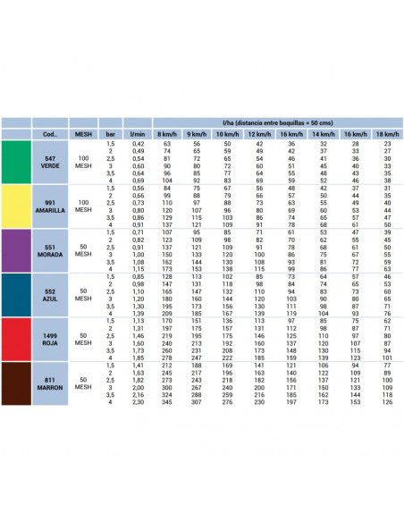 Boquilla CVI110 110º abanico cerámica antideriva Amarilla Albuz 5 uds