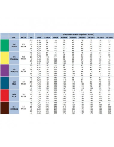 Boquilla CVI110 110º abanico cerámica antideriva Verde Albuz 5 uds