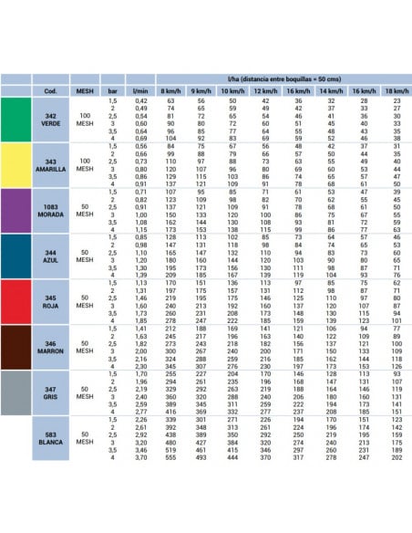 Boquilla AXI 110º cerámica rajilla Marrón Albuz 5 uds