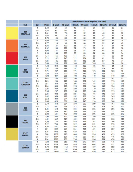 Boquilla APE 110º cerámica rajilla Gris Albuz 5 uds