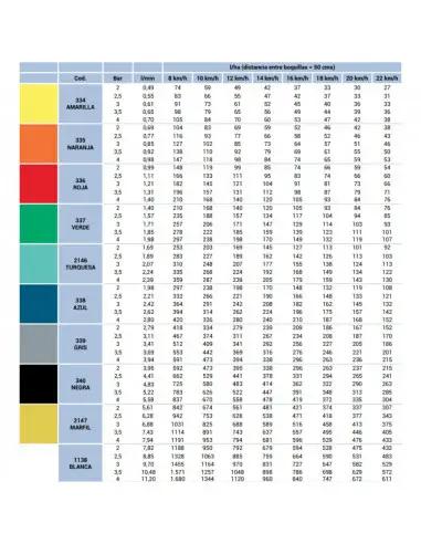 Boquilla APE 110º cerámica rajilla Azul Albuz 5 uds