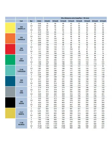Boquilla APE 110º cerámica rajilla Azul Albuz 5 uds