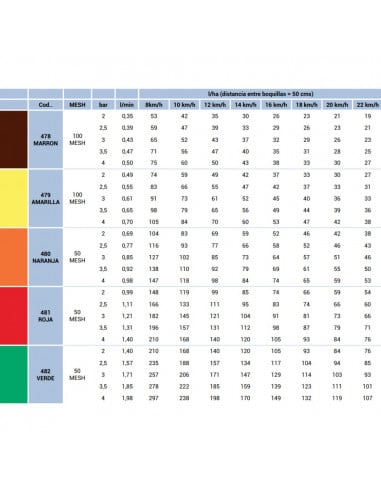 Boquilla ADE 110º cerámica antideriva Naranja Albuz 5 uds