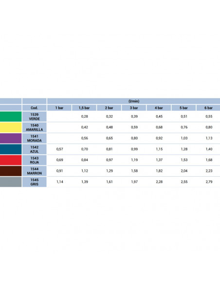 Boquilla IDKS 80º excéntrica Gris Lechler 5 uds