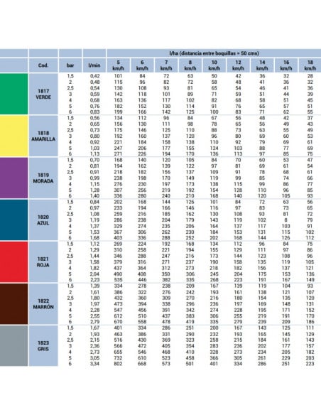 Boquilla IDKT 120º doble abanico antideriva Roja Lechler 5 uds