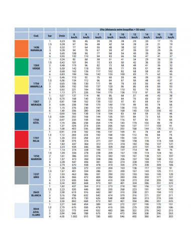 Boquilla IDK-C 120º cerámica antideriva Naranja Lechler 5 uds