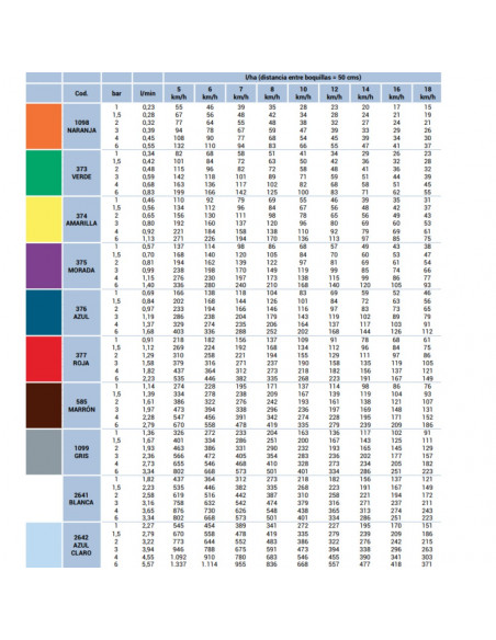 Boquilla IDK 120º antideriva Marrón Lechler 10 uds