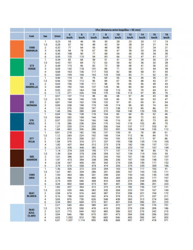 Boquilla IDK 120º antideriva Naranja Lechler 10 uds
