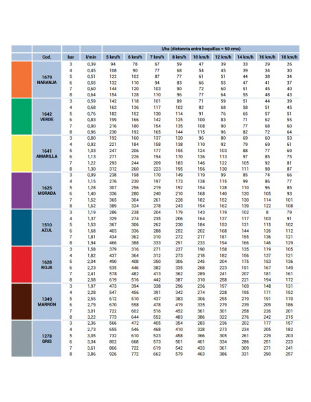 Boquilla ID3-C 120º cerámica antideriva Morada Lechler 5 uds