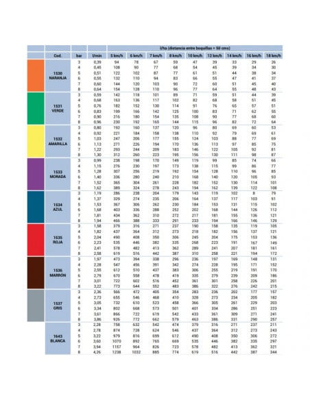 Boquilla ID3 120º antideriva Marrón Lechler 5 uds