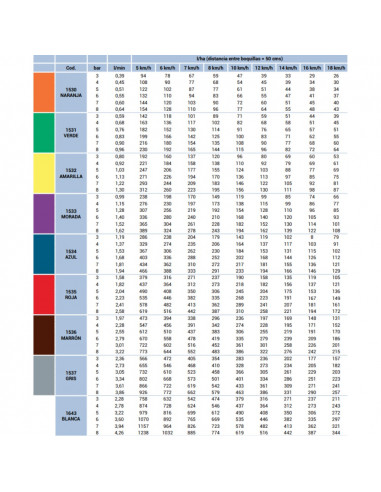 Boquilla ID3 120º antideriva Amarilla Lechler 5 uds