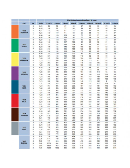 Boquilla ID3 120º antideriva Naranja Lechler 5 uds