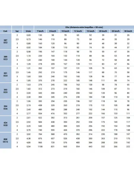 Boquilla OC LURMARK OC12 rajilla latón excéntrica HYPRO 5 uds