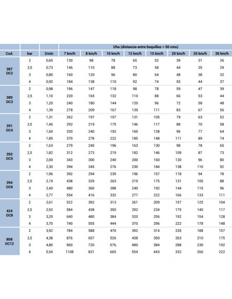Boquilla OC LURMARK OC6 rajilla latón excéntrica HYPRO 5 uds
