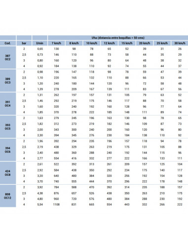 Boquilla OC LURMARK OC5 rajilla latón excéntrica HYPRO 5 uds