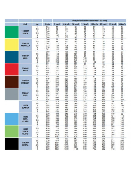 Boquilla FC-ESI 6 chorros HYPRO Amarilla 5 uds