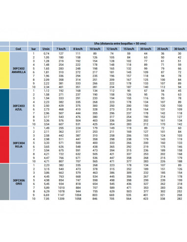 Boquilla FCX cono lleno dirigido 80º HYPRO Azul 10 uds