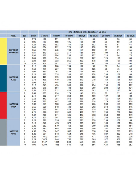 Boquilla FCX cono lleno dirigido 80º HYPRO Azul 10 uds