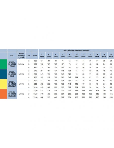 Boquilla XT con tuerca bayoneta HYPRO Naranja