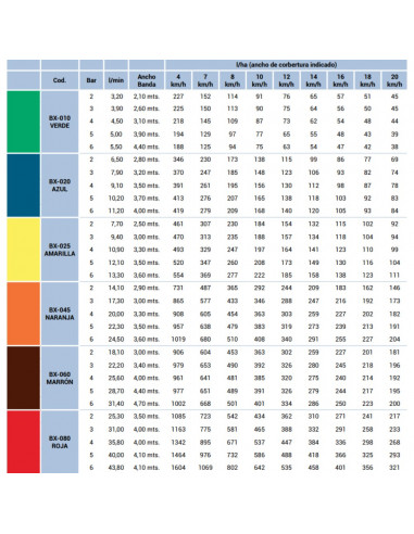 Boquilla BX largo alcance Verde ASJ