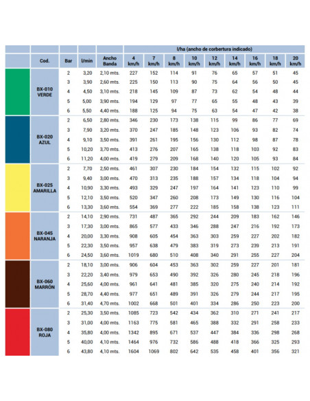 Boquilla BX largo alcance Naranja ASJ