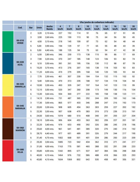 Boquilla BX largo alcance Azul ASJ