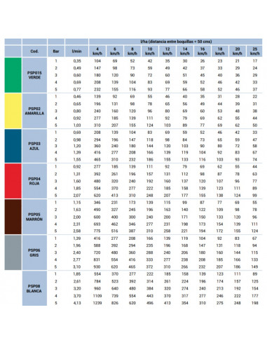 Boquilla PSP 5 chorros Amarilla ASJ 5 uds