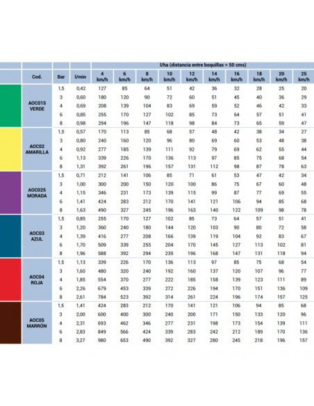 Boquilla AOC excéntrica antideriva 80º Morada ASJ 5 uds
