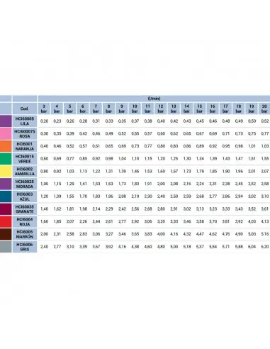 Boquilla HCI60 turbulencia cerámica 60º ASJ Morada 5 uds
