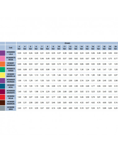 Boquilla HCI60 turbulencia cerámica 60º ASJ Amarilla 5 uds