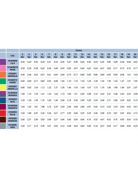 Boquilla HCI60 turbulencia cerámica 60º ASJ Naranja 5 uds