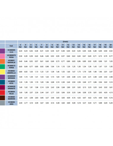 Boquilla HCI80 turbulencia cerámica 80º ASJ Rosa 5 uds
