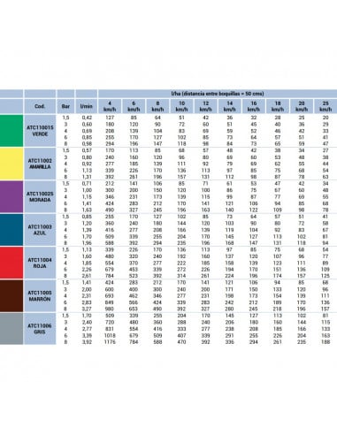 Boquilla ATC doble chorro cerámica antideriva 110º ASJ Marrón 5 uds