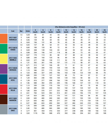 Boquilla AFC chorro antideriva 110º  ASJ Marrón 5 uds